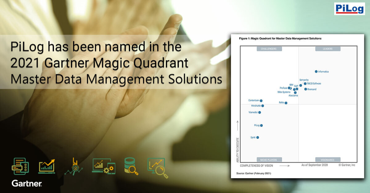 2021 Gartner Magic Quadrant for Master Data Management Solutions